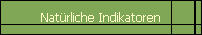 Natrliche Indikatoren